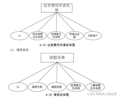 基于java springboot ssm框架 mysql實(shí)現(xiàn)的oa企業(yè)辦公自動(dòng)化系統(tǒng)設(shè)計(jì)與實(shí)現(xiàn)