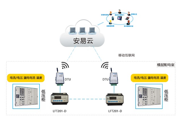 監獄智慧用電系統工程解決方案 數字賦能，構筑用電安全防線