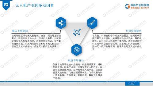 2020年無人機產(chǎn)業(yè)園行業(yè)市場發(fā)展前景及投資研究報告——聚焦工程與技術(shù)研發(fā)試驗發(fā)展